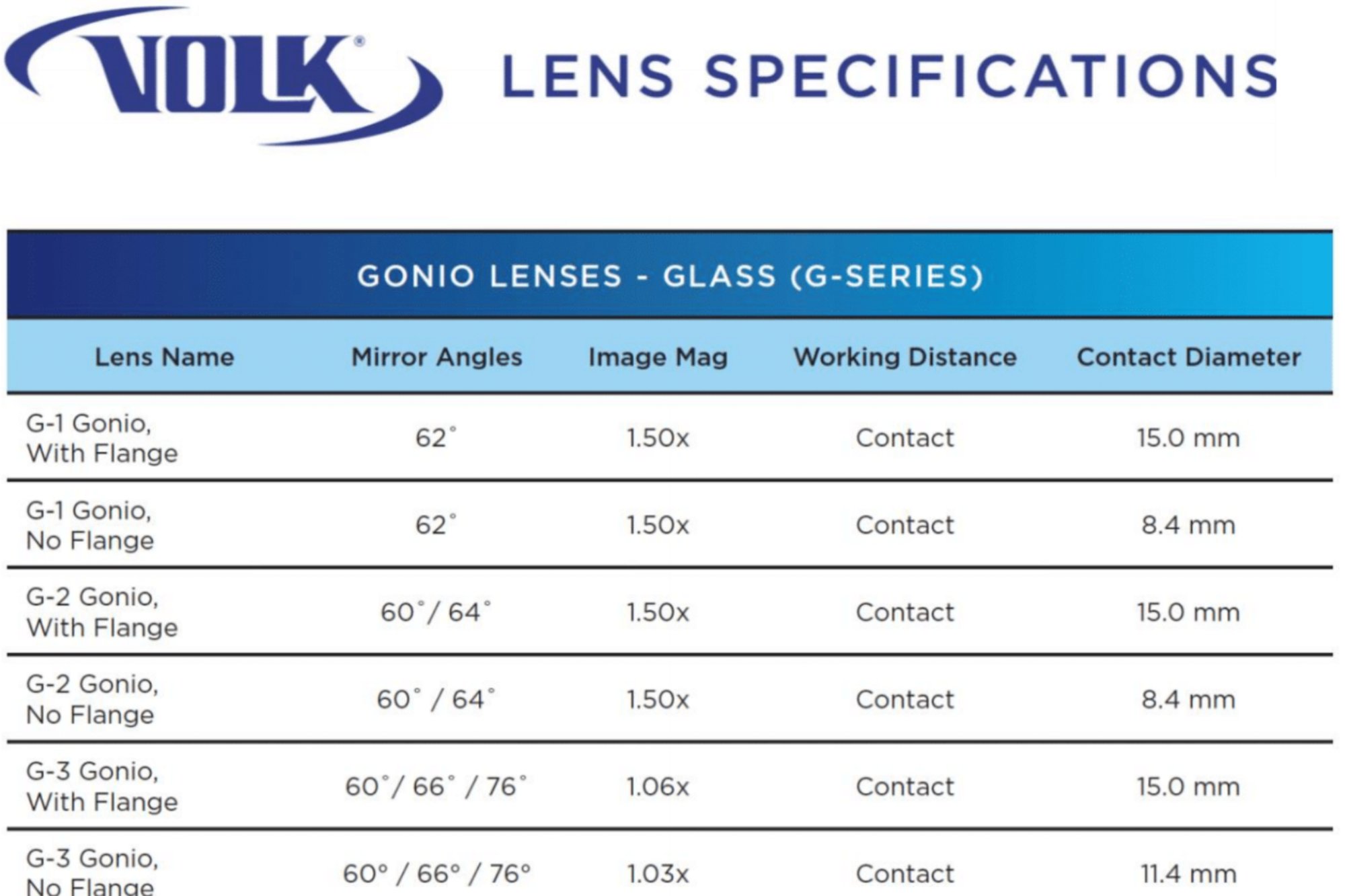 Product Guides Ophthalmic Lenses Volk Optical